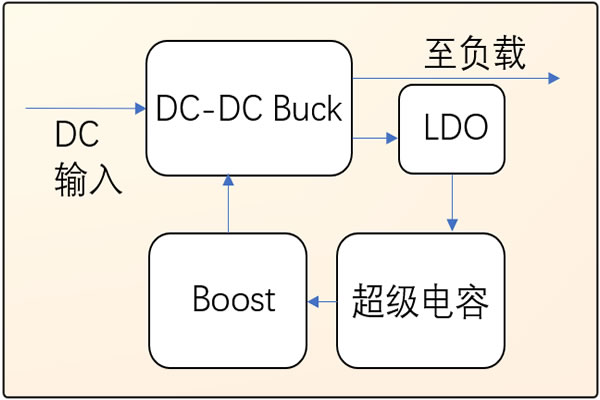 用一个PMU完成传统的超级电容掉电保持电路